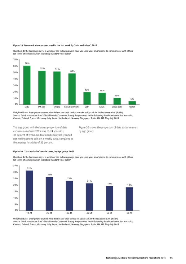 Technology, Media & Telecommunications Predictions - Page 64