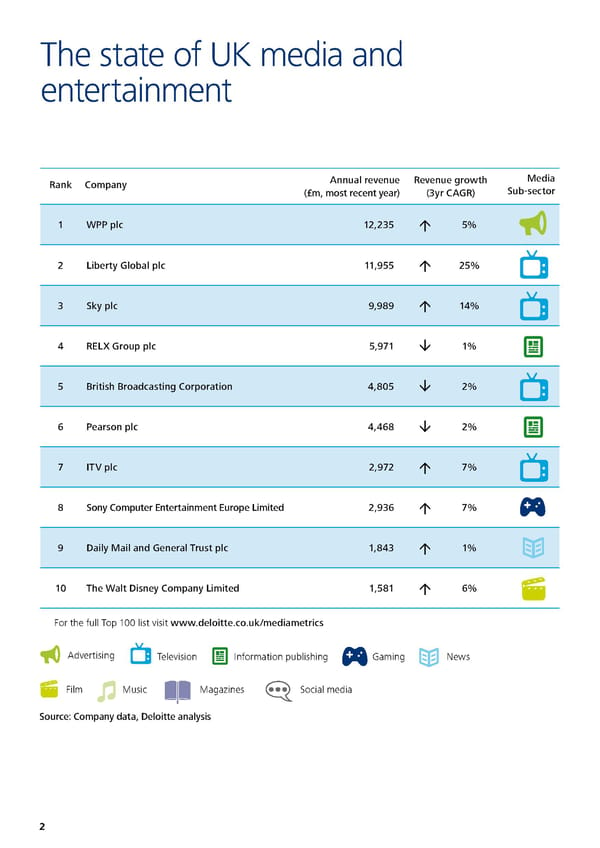 Media Metrics - Page 6