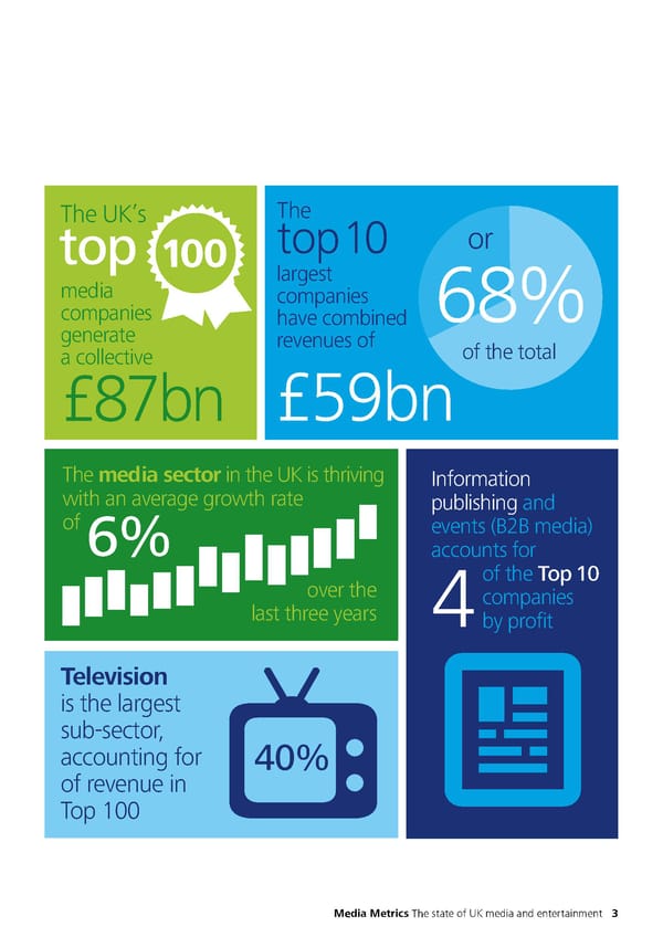 Media Metrics - Page 7