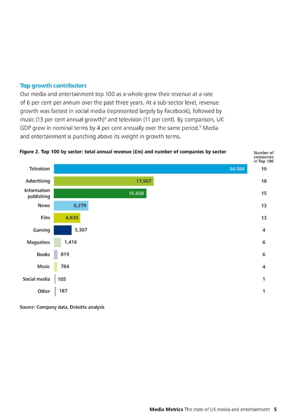 Media Metrics - Page 10