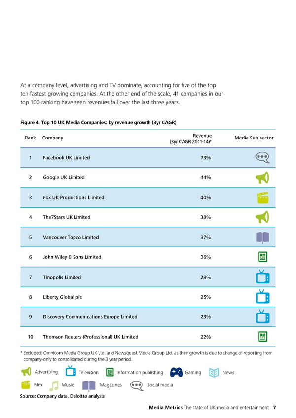 Media Metrics - Page 12