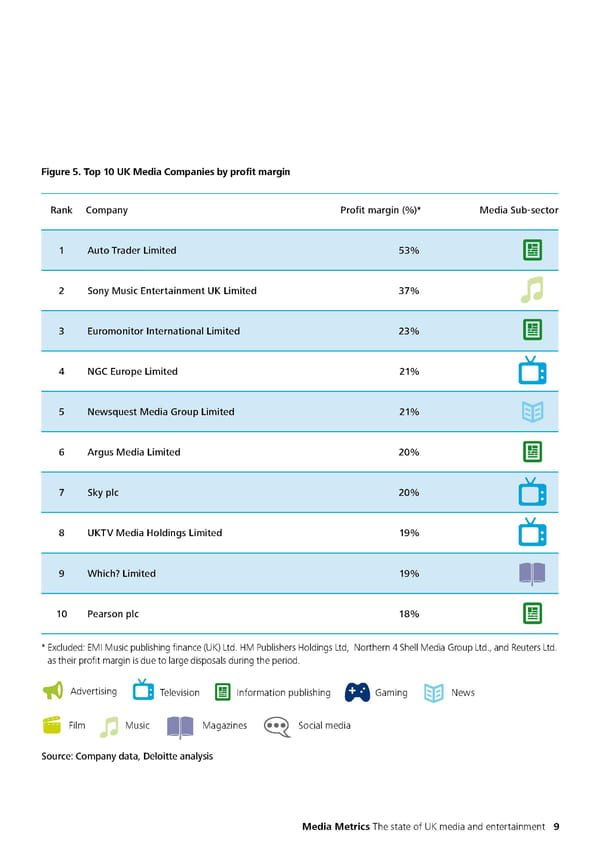 Media Metrics - Page 14