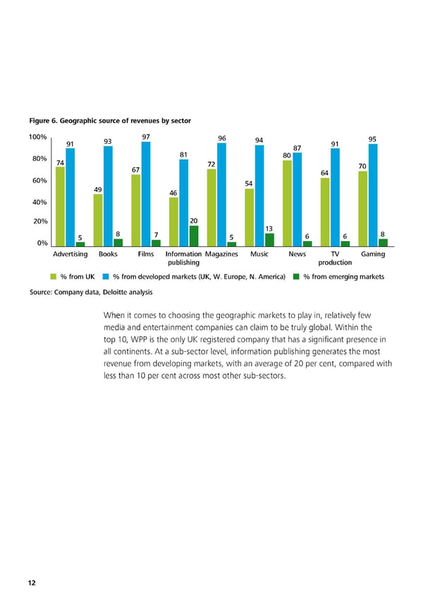 Media Metrics - Page 18