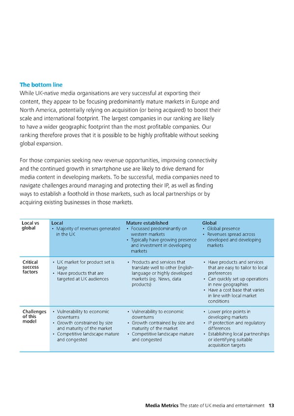 Media Metrics - Page 19