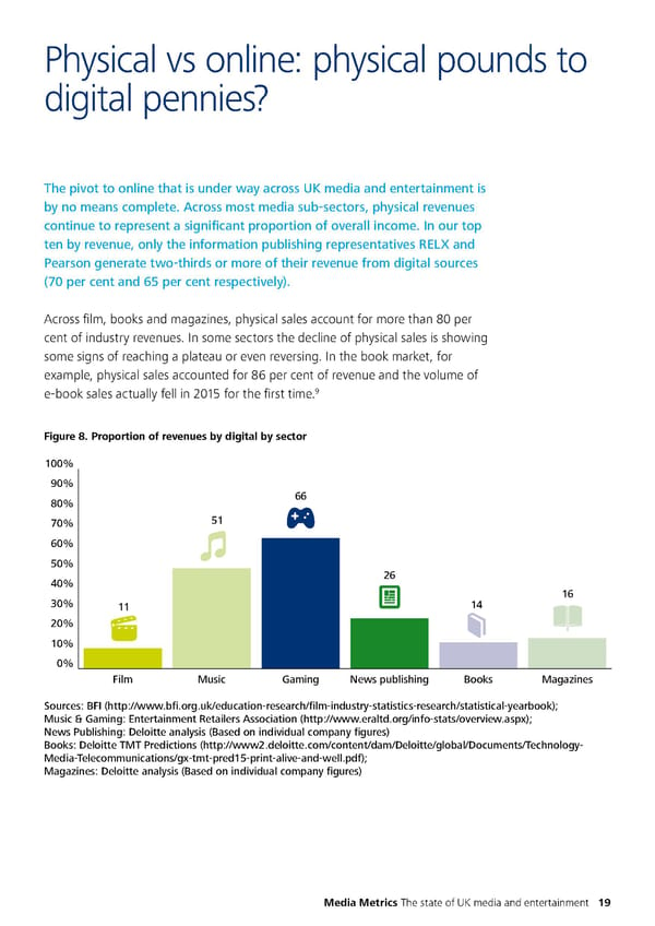 Media Metrics - Page 27