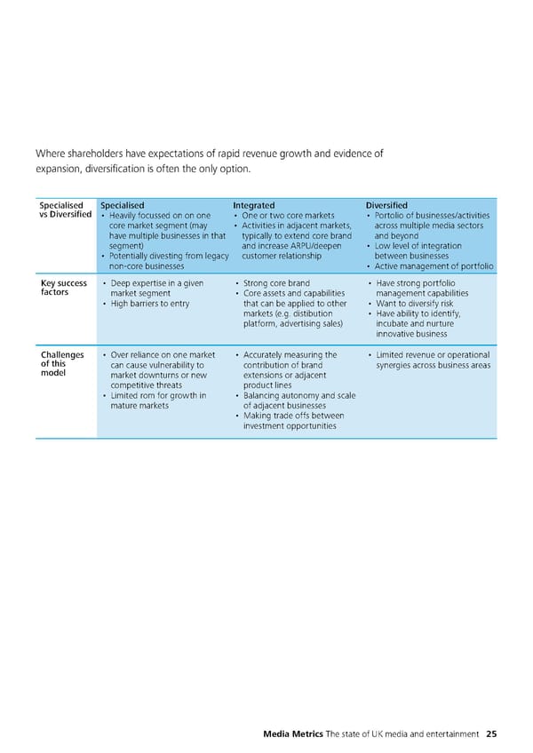 Media Metrics - Page 34