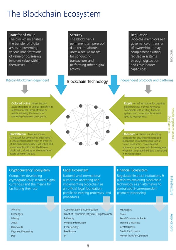 Israel: A Hotspot for Blockchain Innovation - Page 10