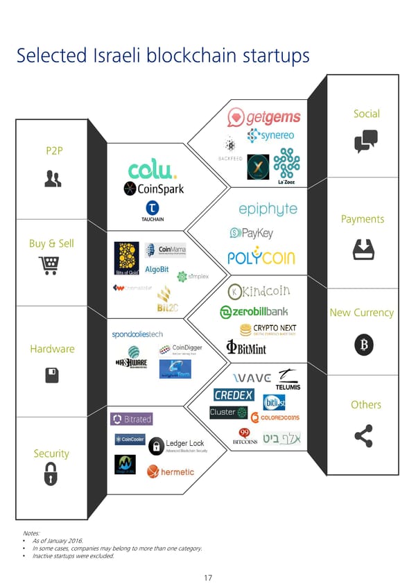 Israel: A Hotspot for Blockchain Innovation - Page 20