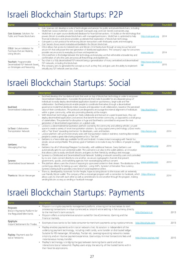 Israel: A Hotspot for Blockchain Innovation - Page 32