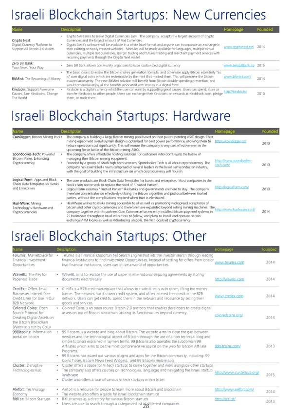 Israel: A Hotspot for Blockchain Innovation - Page 33
