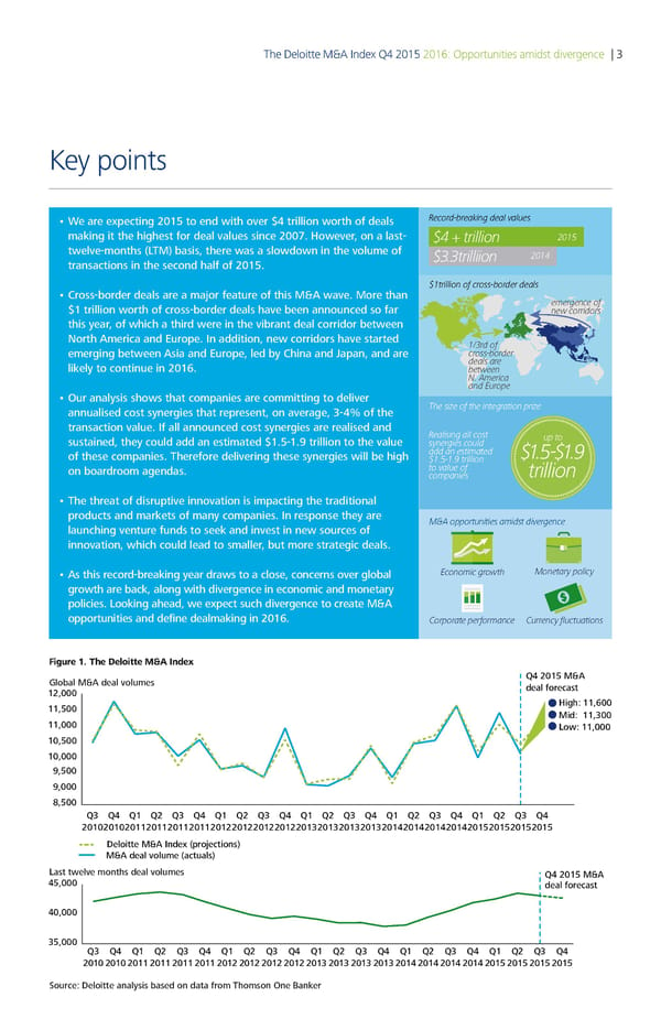 Deloitte M&A Index | Report - Page 3