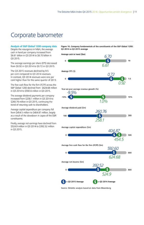 Deloitte M&A Index | Report - Page 13