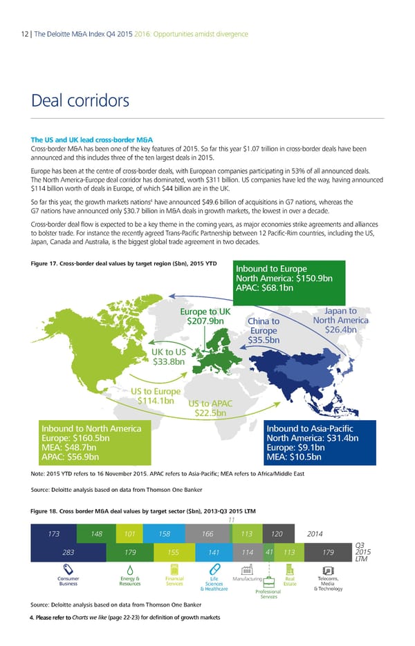 Deloitte M&A Index | Report - Page 15