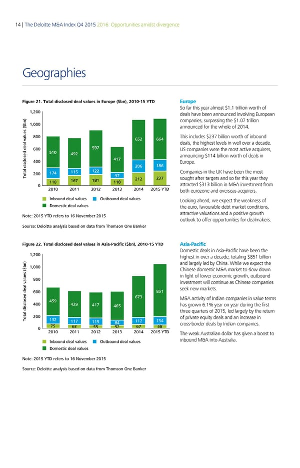 Deloitte M&A Index | Report - Page 18