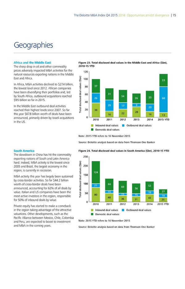 Deloitte M&A Index | Report - Page 19