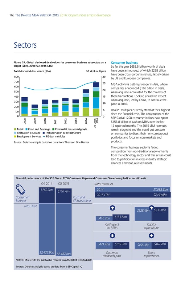 Deloitte M&A Index | Report - Page 21
