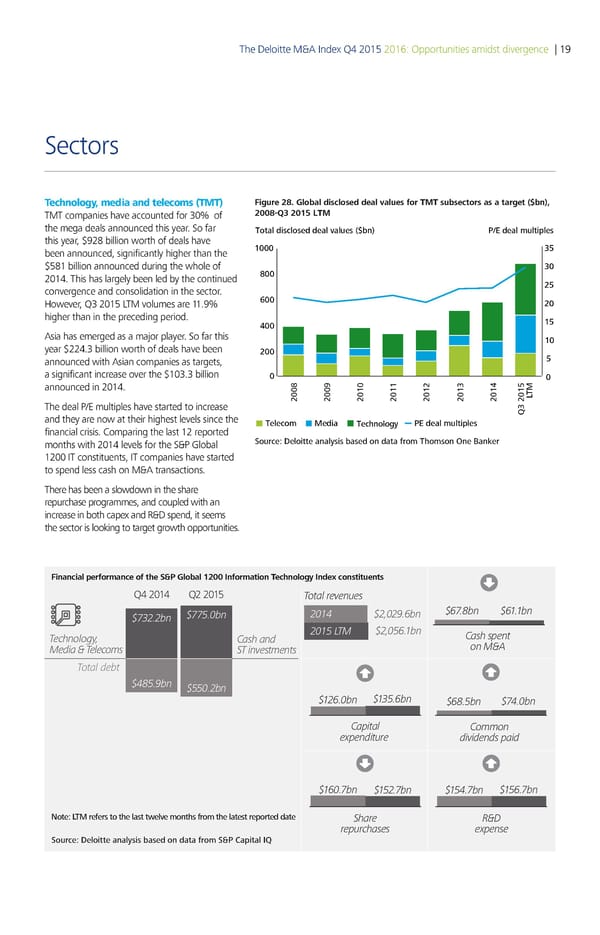 Deloitte M&A Index | Report - Page 24