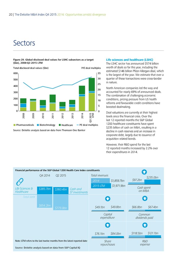 Deloitte M&A Index | Report - Page 25