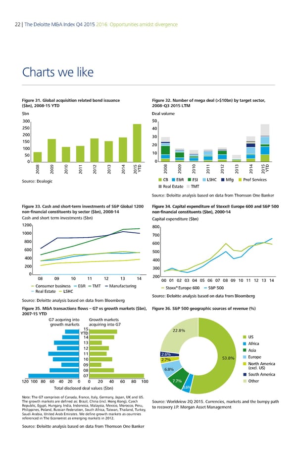Deloitte M&A Index | Report - Page 28