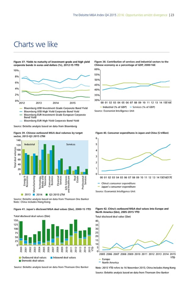 Deloitte M&A Index | Report - Page 29