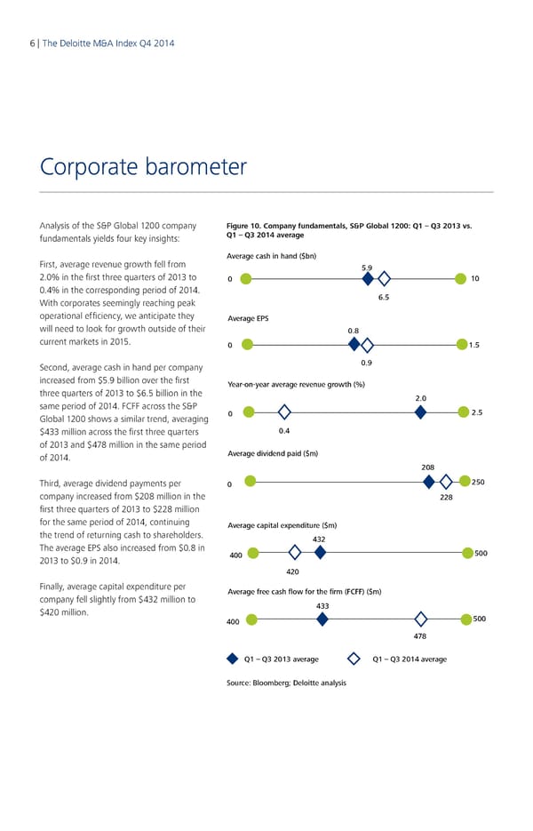 Q4 2014 The Deloitte M&A Index - Page 6