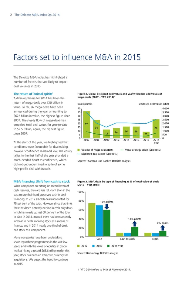 Q4 2014 The Deloitte M&A Index - Page 2