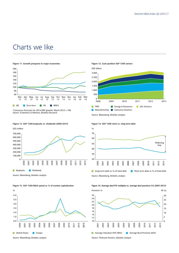 Q2 2014 The Deloitte M&A Index - Page 7