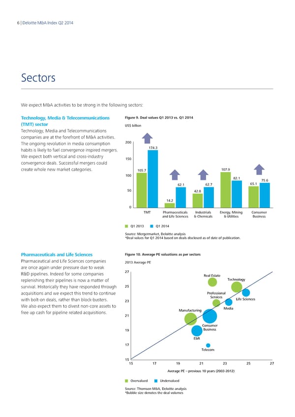 Q2 2014 The Deloitte M&A Index - Page 6