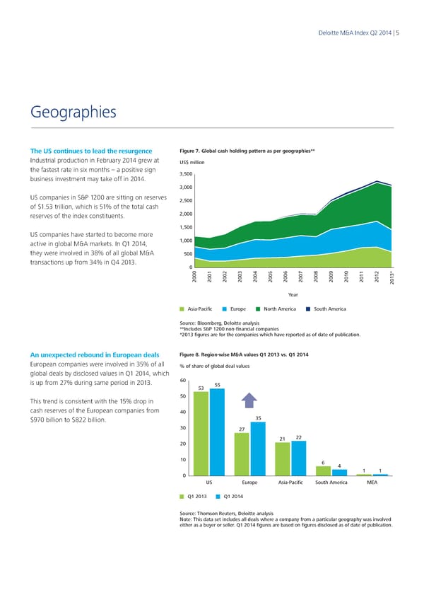 Q2 2014 The Deloitte M&A Index - Page 5