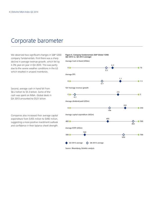 Q2 2014 The Deloitte M&A Index - Page 4