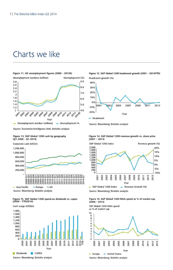 Q3 2014 The Deloitte M&A Index  - Page 7