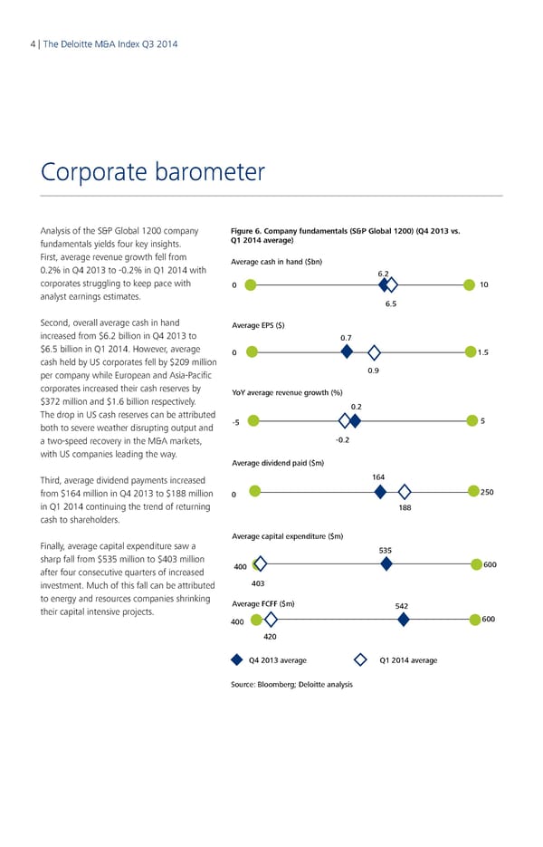 Q3 2014 The Deloitte M&A Index  - Page 4