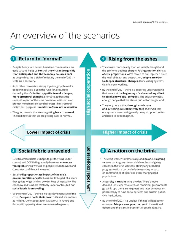 US Deloitte Monitor Institute - Page 11