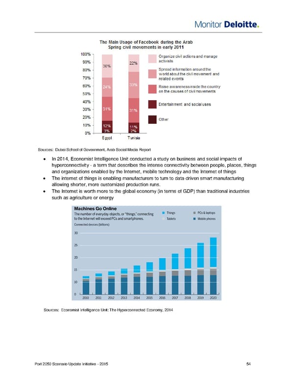 Monitor Deloitte - Final Report - Page 56